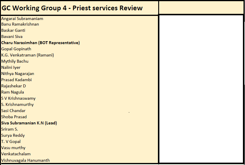 GC Working Group 4